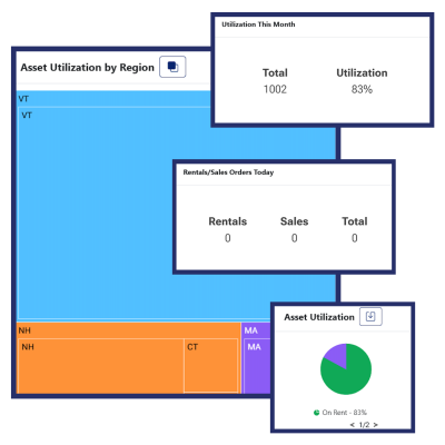 asset utilization dashboard - omni~view