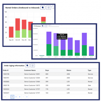 Example of updated CRM and reporting dashboards - coming soon.
