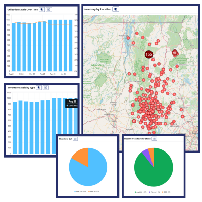 inventory and asset dashboard